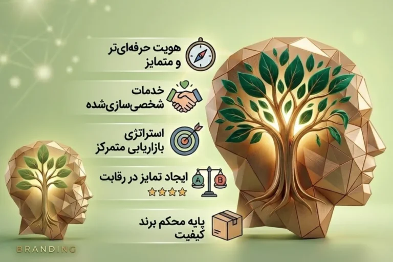 برندسازی چیست؟
