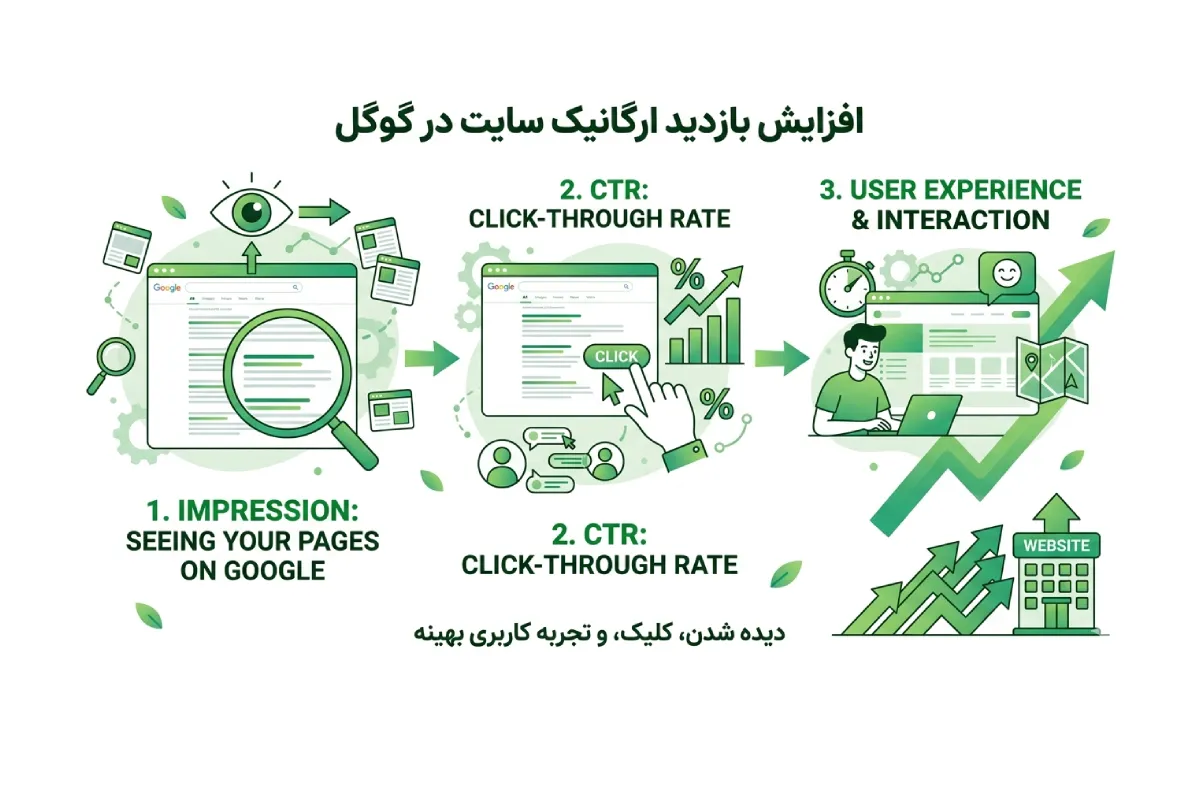 بالا بردن بازدید سایت در گوگل یعنی چه؟