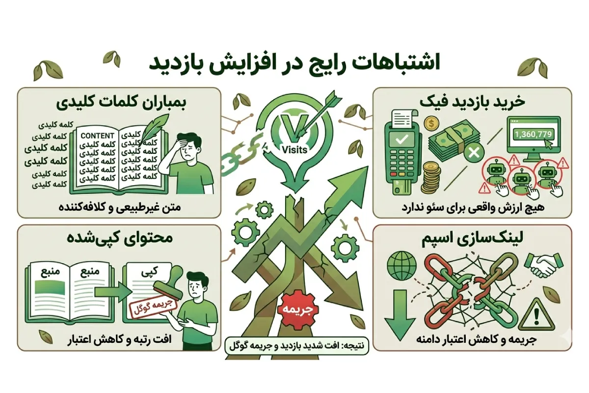 اشتباهات رایج در افزایش بازدید
