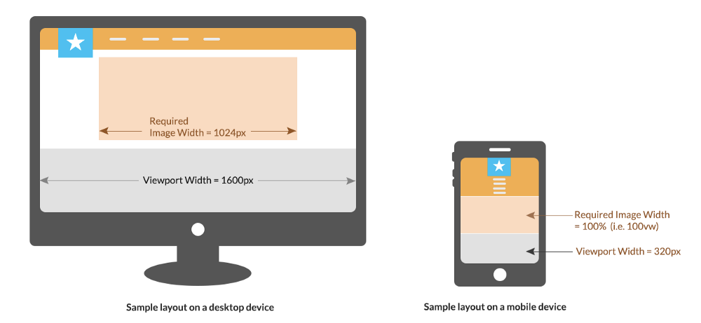 responsive images