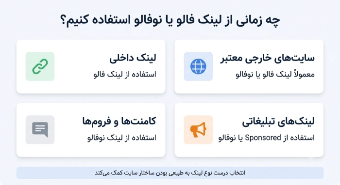لینک فالو و نوفالو