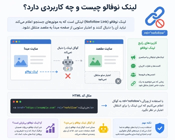 لینک نوفالو