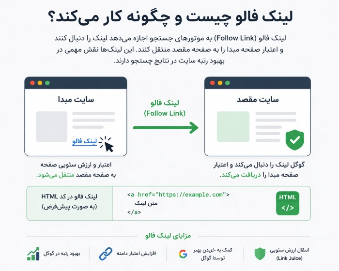 لینک فالو