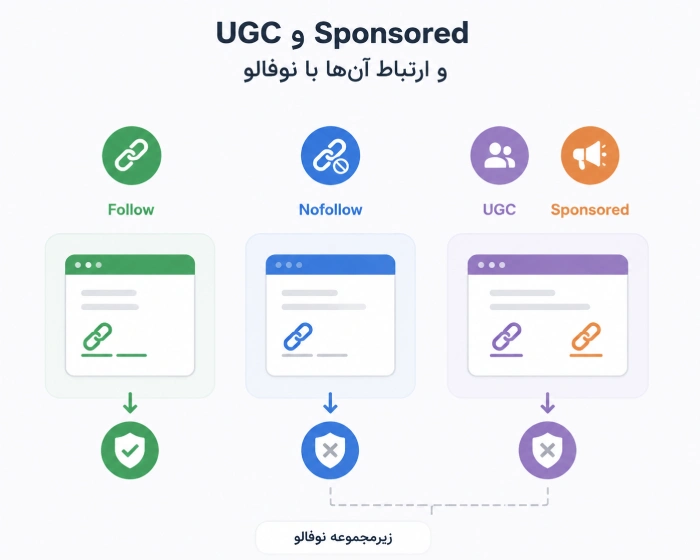 لینک UGC و Sponsored