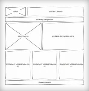 طراحی وایرفریم wireframe