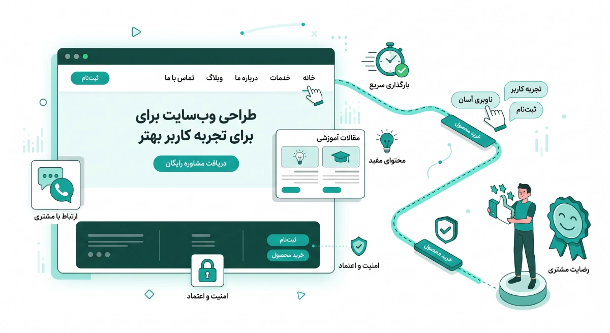 تجربه مشتری