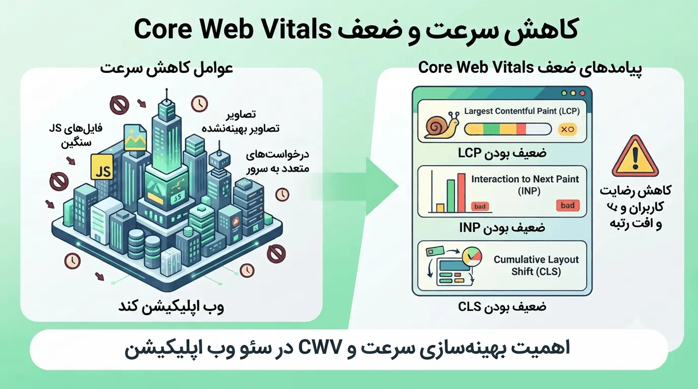 بهینه سازی سایت وب اپلیکیشن