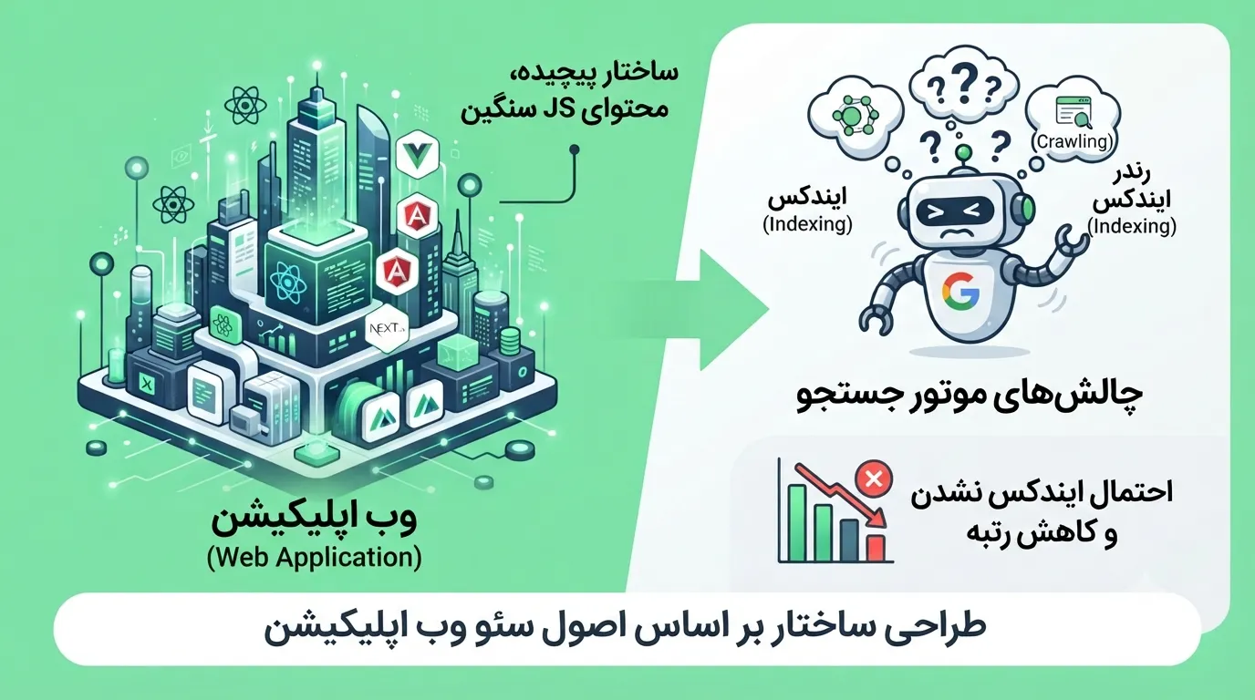 چرا سئوی سایتهای وب اپلیکیشن اهمیت دارد؟
