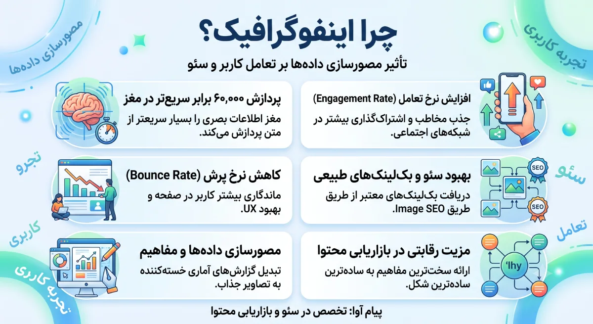 اینفوگرافیک