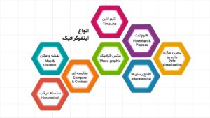 انواع اینفوگرافیک