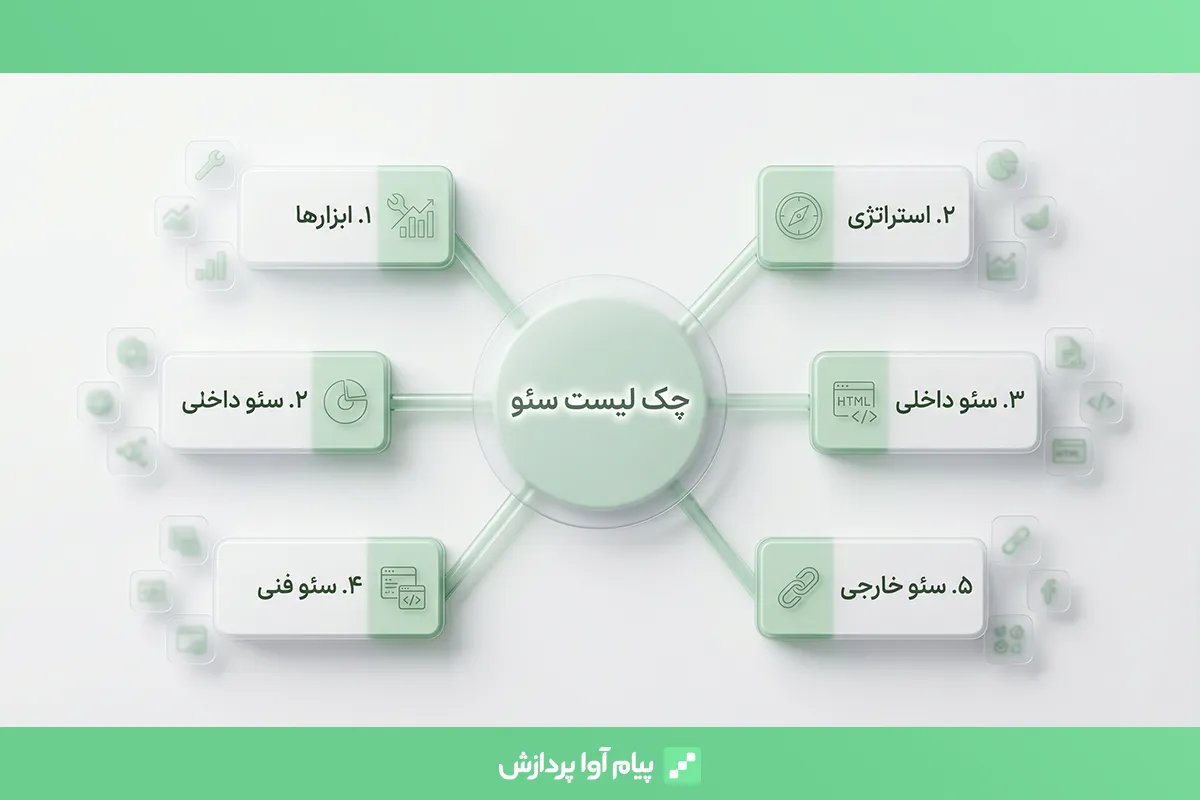 کامل ترین چک لیست سئو ۲۰۲۶