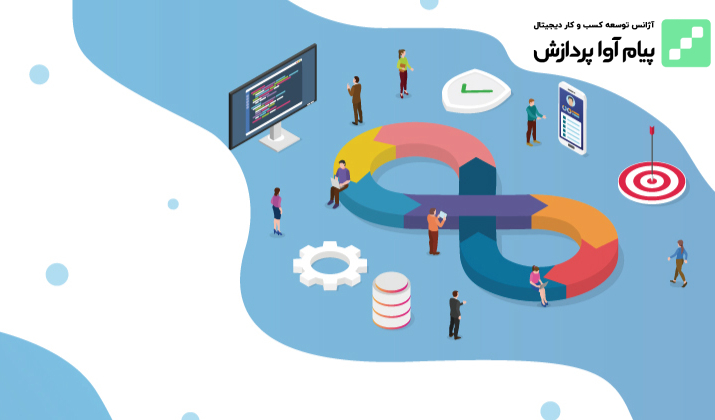 پیاده سازی CI/CD
