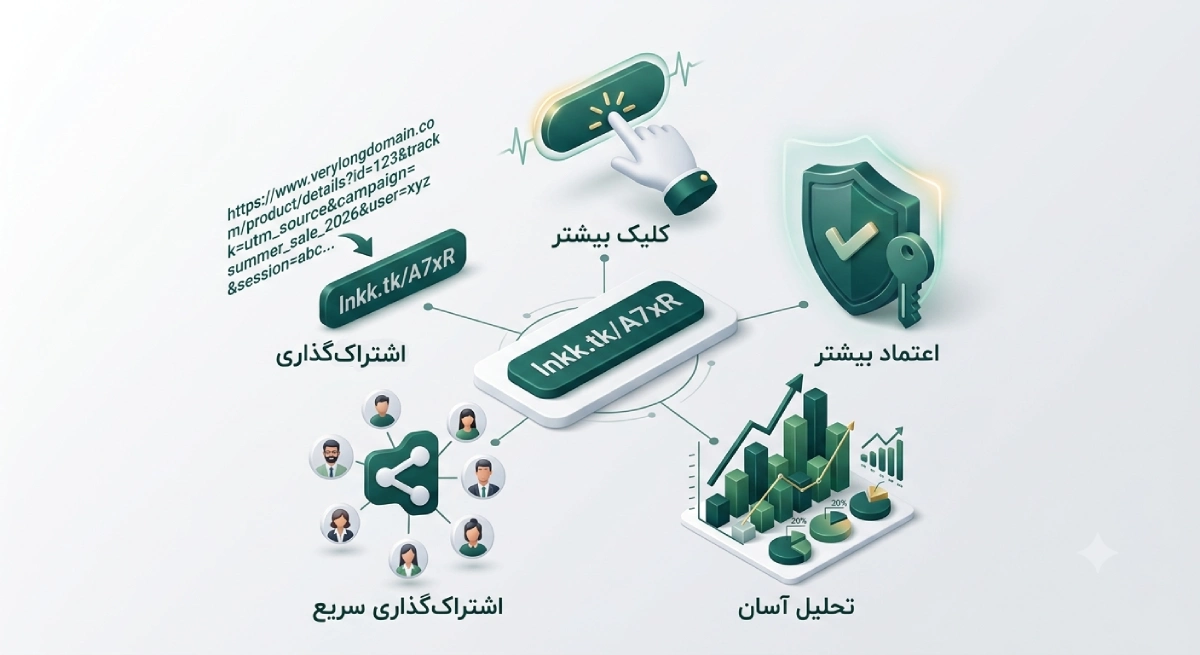 کوتاه کننده لینک