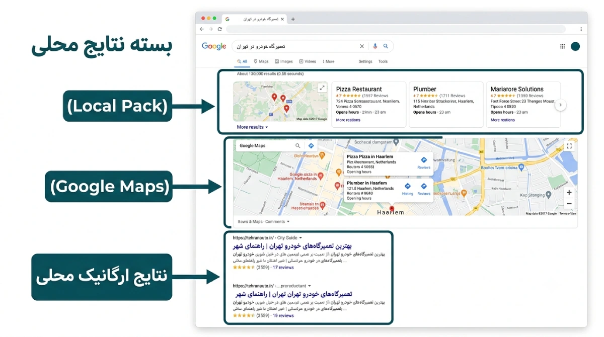 سئو محلی (local seo)