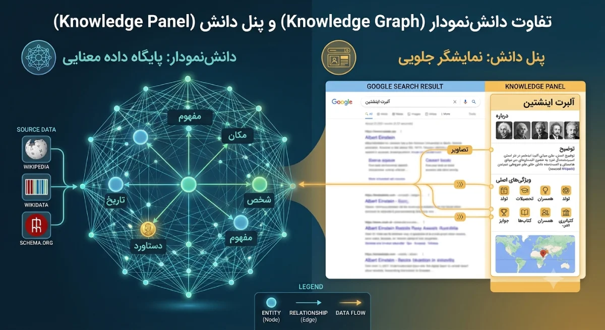 Knowledge Graph گراف دانش