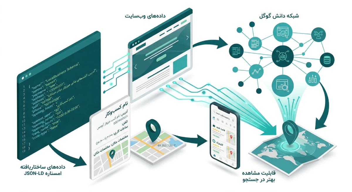 سئو محلی local seo لوکال سئو