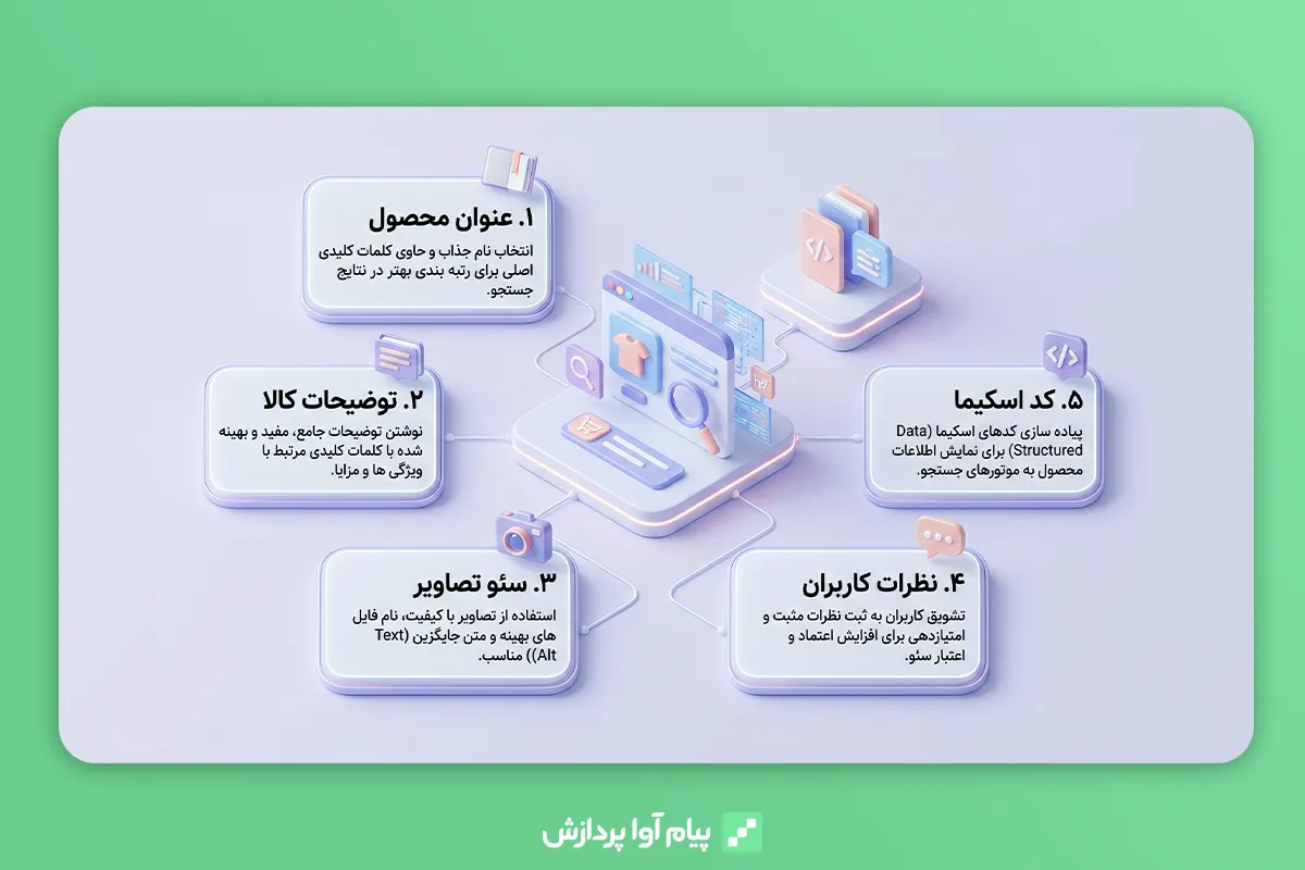 پرامپت ساخت اینفوگرافیک با هوش مصنوعی