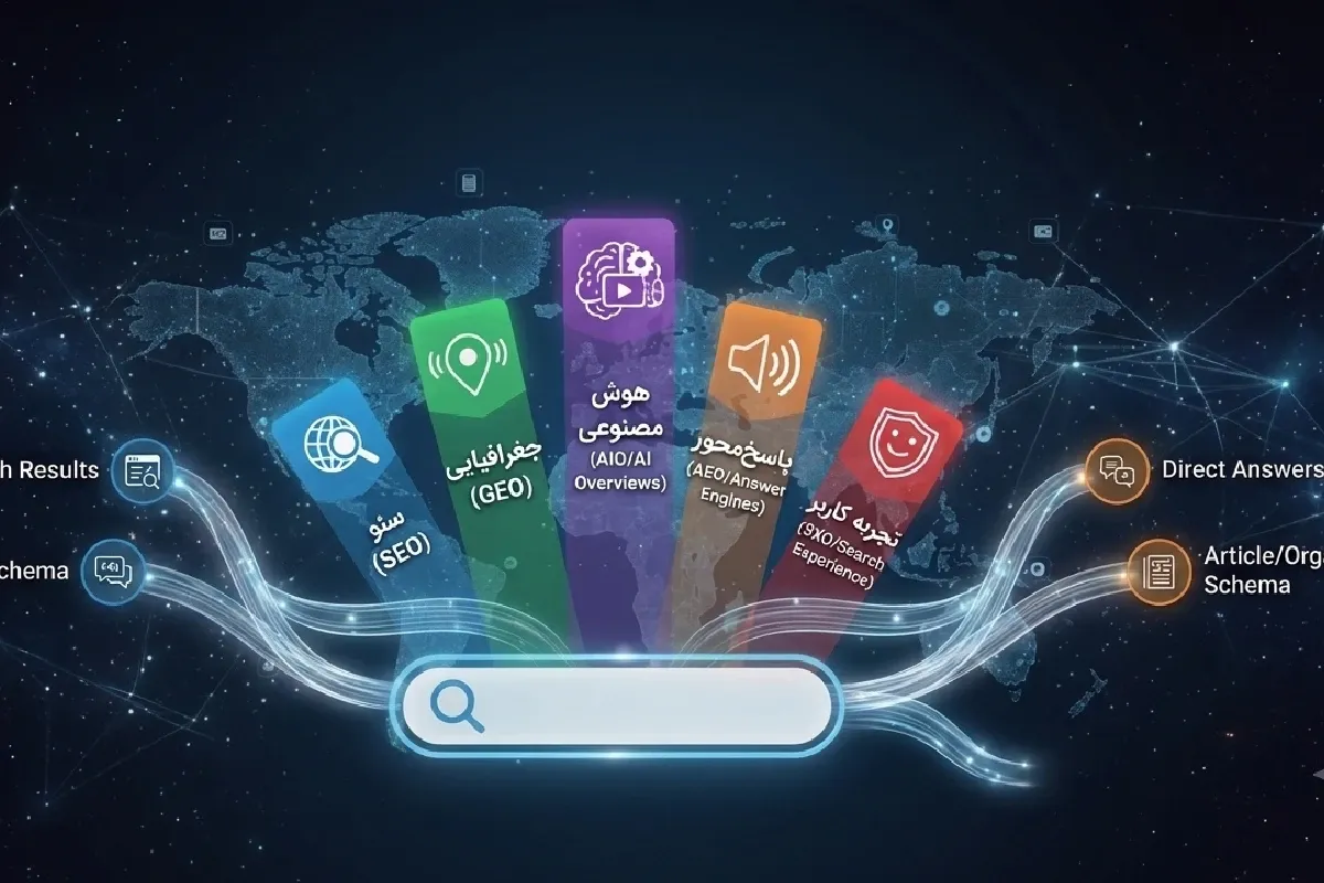 نقش اسکیما در SEO، GEO و AEO