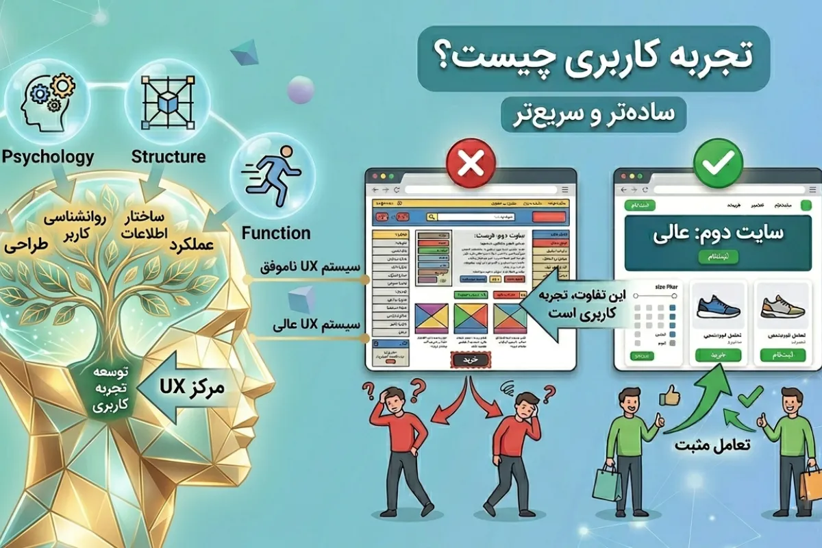 تجربه کاربری (UX) چیست؟