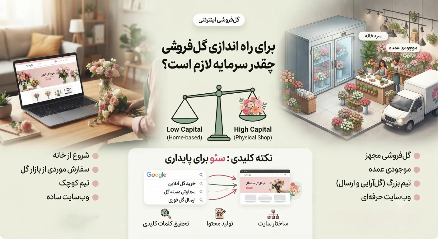 برای راه اندازی گل فروشی اینترنتی چقدر سرمایه لازم است؟