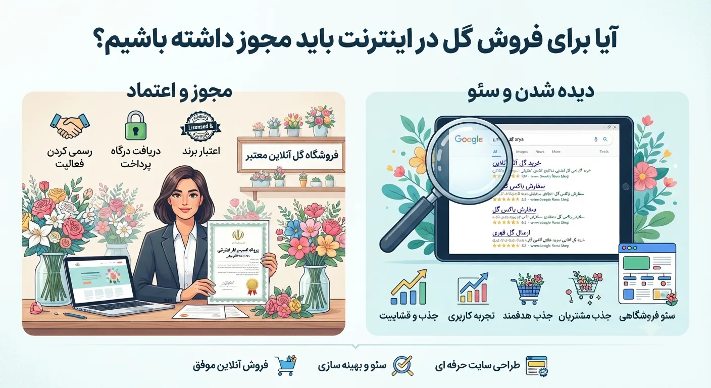 آیا برای فروش گل در اینترنت باید مجوز داشته باشیم؟