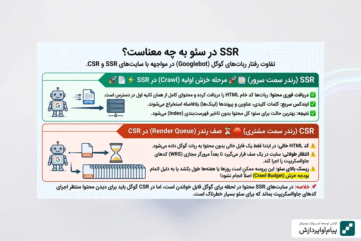 SSR در سئو به چه معناست؟
