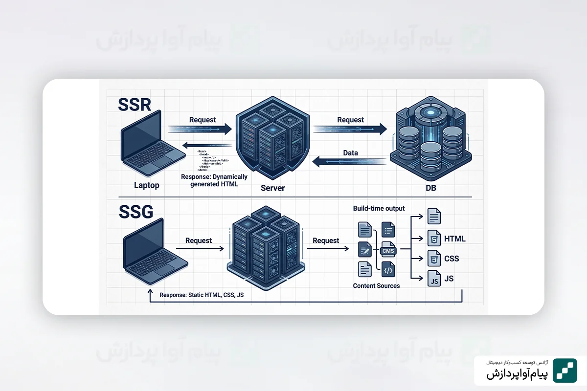 تفاوت ssr و ssg