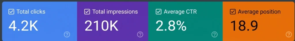 Clicks، Impressions، Average CTR و Average Position